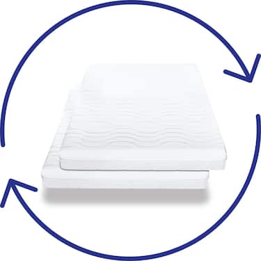 Lot de deux matelas Premium 7 zones 100x200 cm CloudComfort, hauteur 15 cm, degré de fermeté H2/H3, Twin-Set