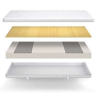Matelas viscoélastique 7 zones Sleezzz Smart 140 x 190 cm, hauteur 18 cm, degré de fermeté H3 avec mousse à mémoire de forme Air + oreiller gel Sleezzz® Premium gratuit