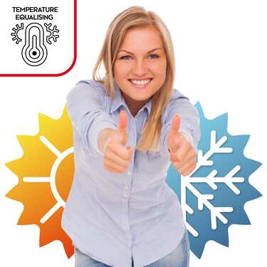 Sleezzz Basic Aiguilleté Protège-matelas 200 x 200 cm, Protège-matelas à poser sur le sommier, Blanc