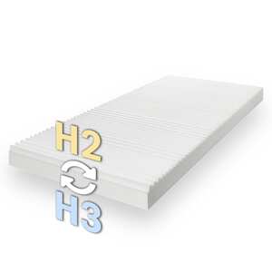 Retour en ligne Matelas mousse froide K16 / 90 x 190 cm / H2 + H3 / 16 cm d'épaisseur Twin