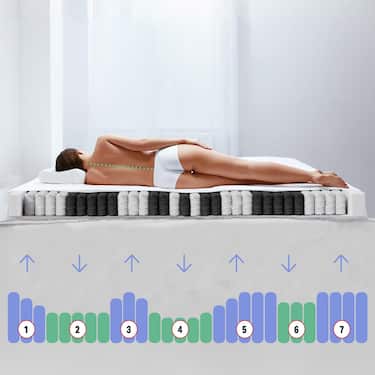 Matelas ergonomique 7 zones à ressorts ensachés Sleezzz Diamond T1000 180 x 200 cm, hauteur 23 cm, degré de fermeté H2/H3, 1000 ressorts/2m².