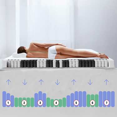 Matelas ergonomique 7 zones à ressorts ensachés Sleezzz Diamond T1000 90 x 200 cm, hauteur 23 cm, degré de fermeté H2/H3, 1000 ressorts/2m².