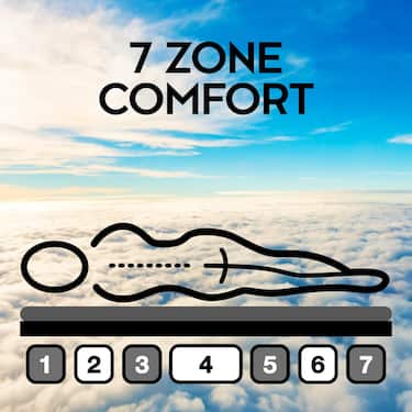 Matelas ergonomique 180x200 cm 7 zones Supportho Premium, hauteur 18 cm, degré de fermeté H2/H3 + 2 x CloudComfort Basic set de lit microfibre 135 x 200 cm + 80 x 80 cm